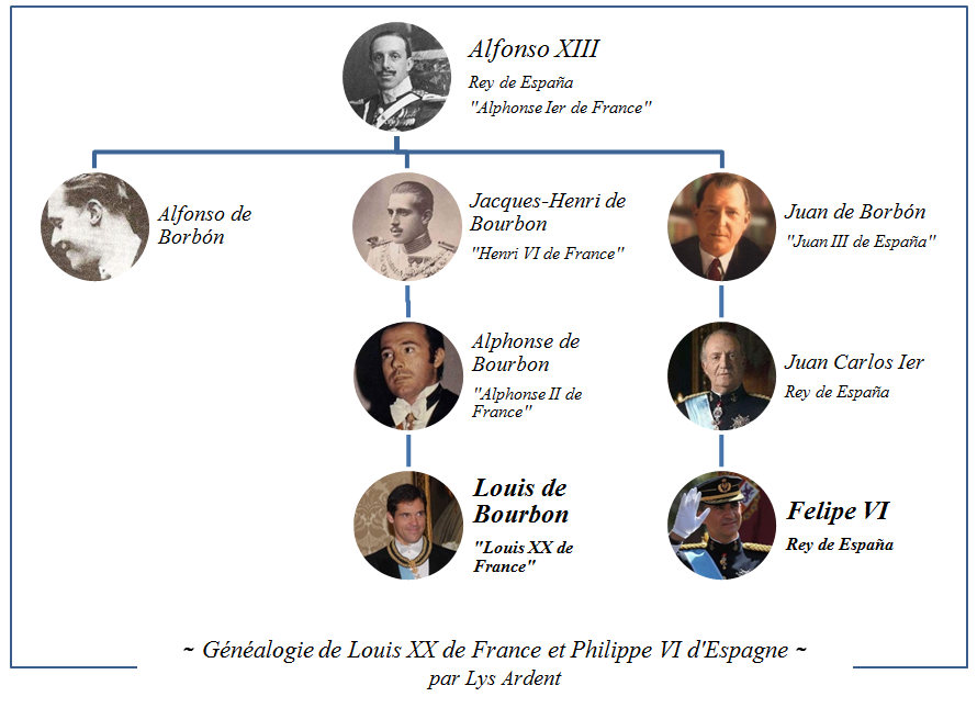 Généalogie de Louis XX de France et de Felipe VI d'Esapagne