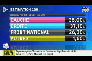 resultat departementales 2015 1