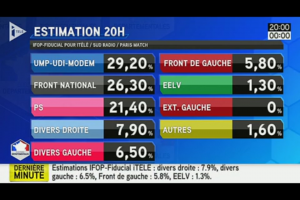 resultat departementales 2015 2